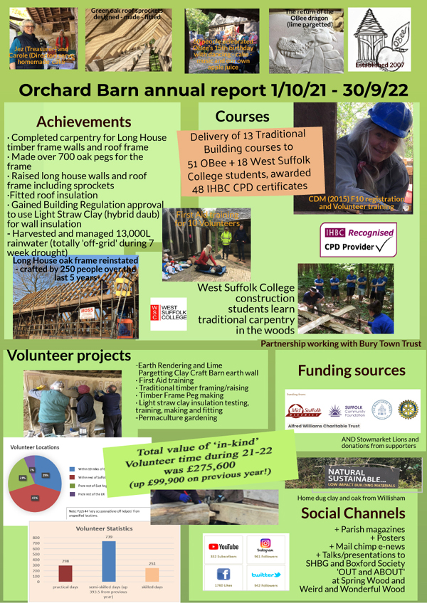 Orchard Barn annual report for 21-22