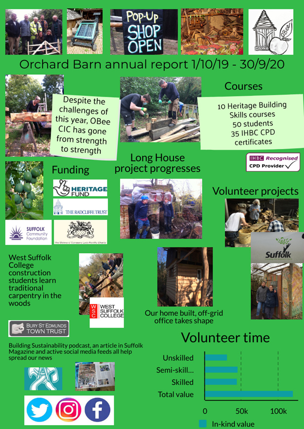 Orchard Barn Annual Report 19-20