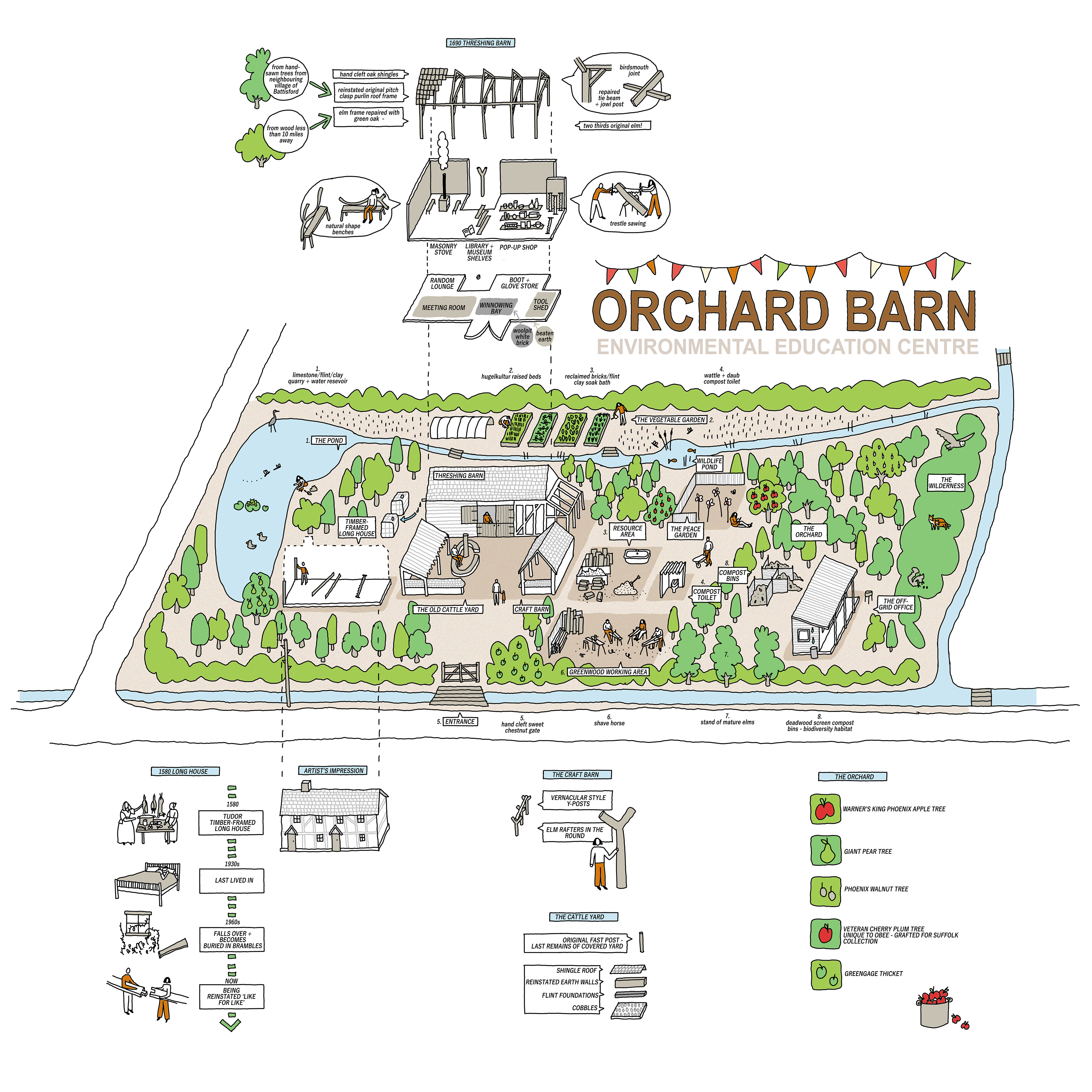Site map of Orchard Barn by Izzy Roberts